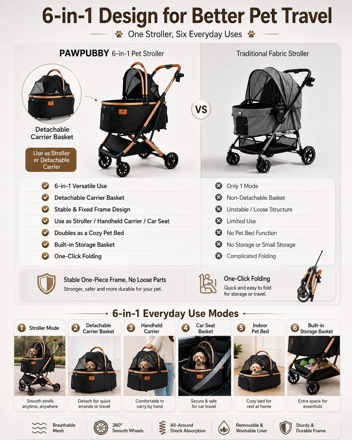 Premium Pet Stroller